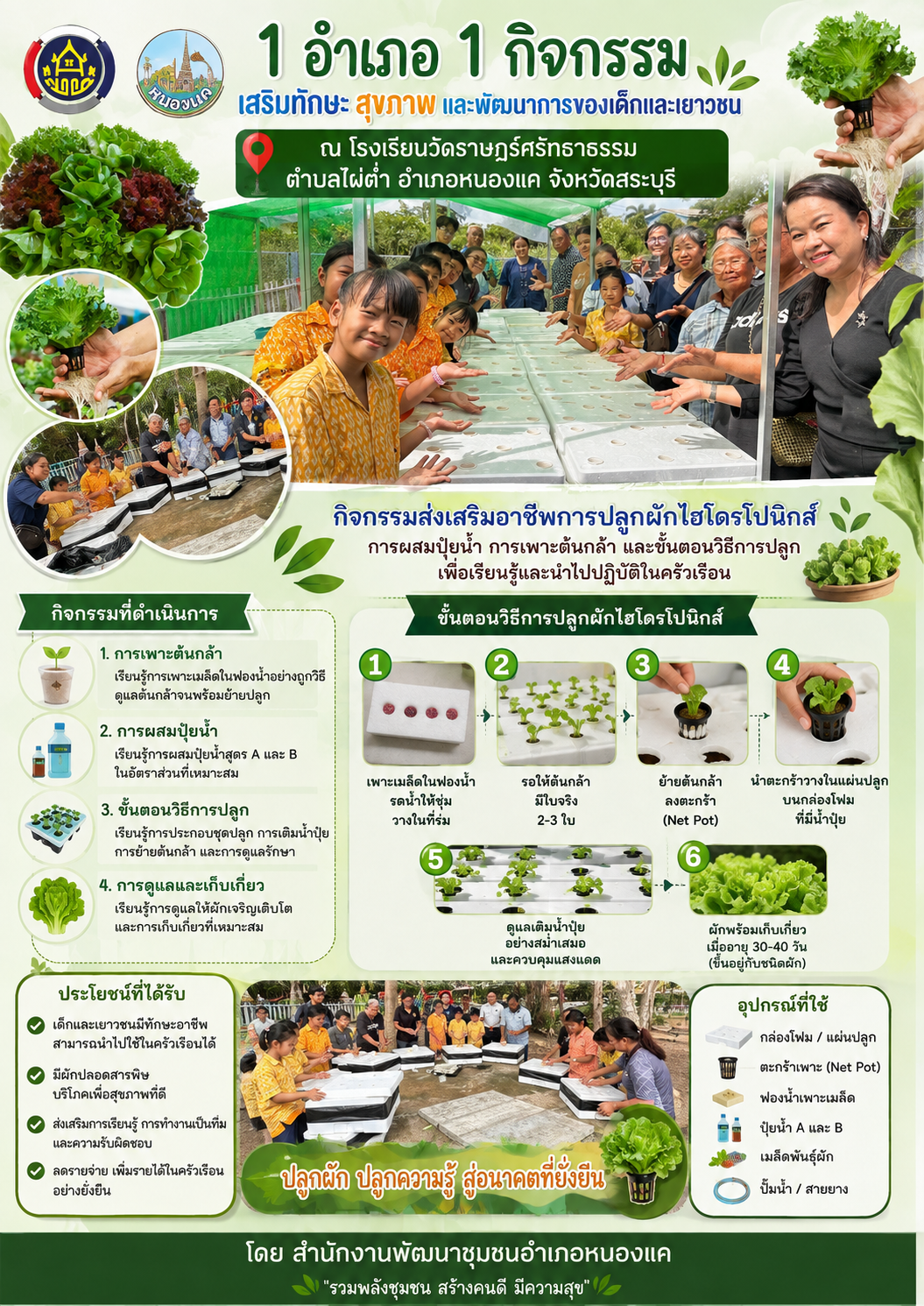 พช.หนองแค สนับสนุน “1 อำเภอ 1 กิจกรรม” เสริมทักษะ สุขภาพ และพัฒนาการของเด็กและเยาวชน