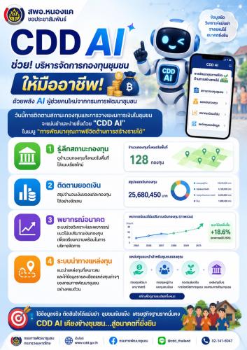 สพอ.หนองแค ขอประสัมพันธ์ CDD AI ช่วยบริหารจัดการกองทุนชุมชนให้มืออาชีพ! 